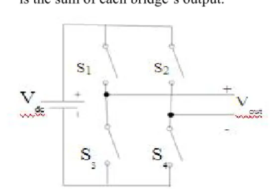 Fig 1: Single H-bridge topology