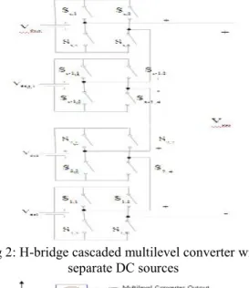 Fig 2: H-bridge cascaded multilevel converter with separate DC sources