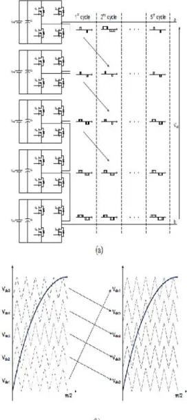 Fig 6: Control block diagram.