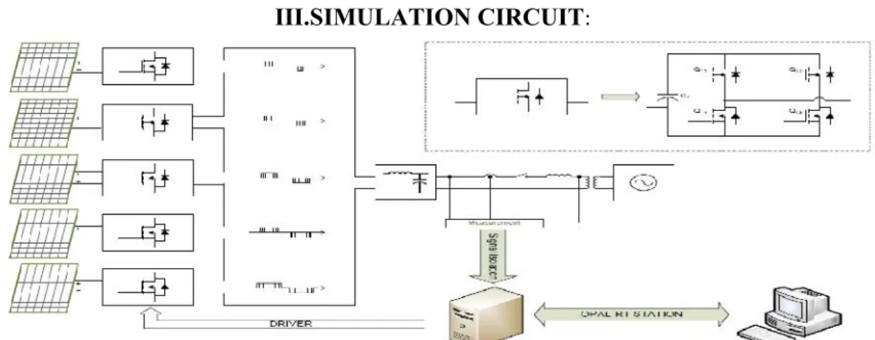 Fig 8: Input signal parameters