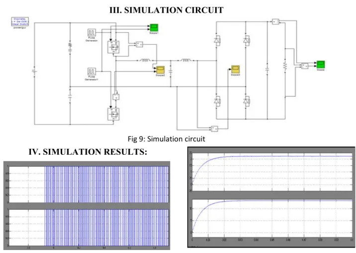 Fig 10: Input voltage signal and current signal waveforms of the resonant tank