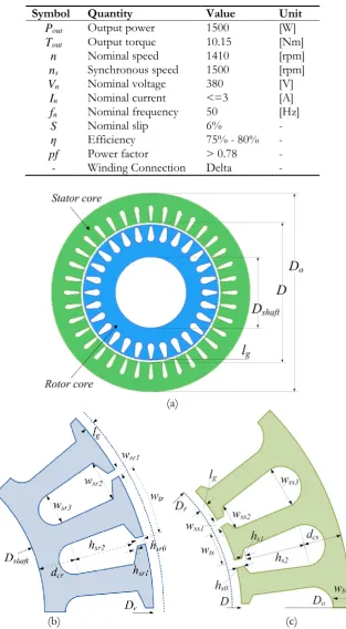 Table 1. Three-phase SCIM specifications (desired) data. 