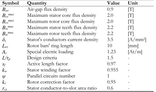 Table 2. Basic magnetic and constructional specifications (constraints) for high efficiency SCIM