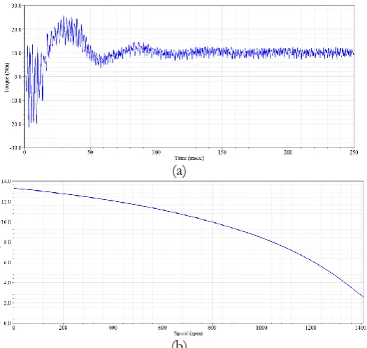 Fig. 2. Designed 1.5kW 3-phase SCIM distributions of a) flux density and b) flux lines (under running 