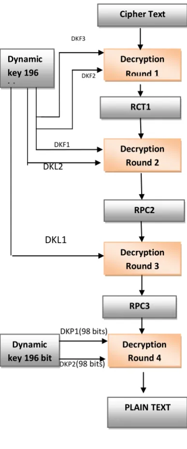 Figure 3: Decryption process 