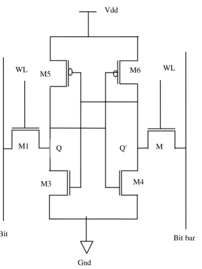Figure 1: Conventional 6T SRAM cell 