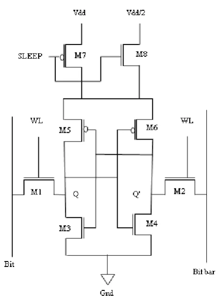 Figure 3: Drowsy cache 6T SRAM cell 