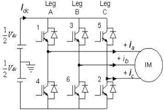 Table I: dc link current &amp; phase voltages