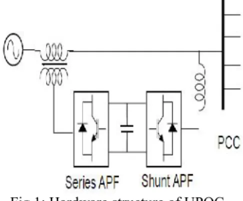 Fig 1: Hardware structure of UPQC 2. The  3P3W  Distribution  System  by  Utilizing UPQC: Generally, a 3P4W distribution system is realized  by  providing  a  neutral  conductor  along with  three  power  Conductors  from  generation