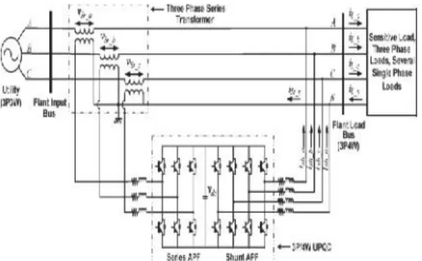 Figure 3: 3P4W System is connected to UPQC In addition to easy  expansion  of  3P3W system to 3P4W system is shown in figure 3