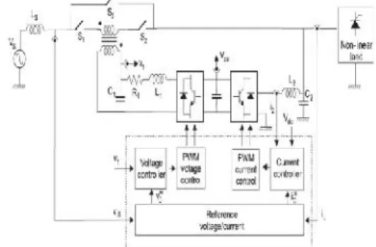 Fig 5: Line diagram of series active power filter 5. Description  of  Implementation  of  Shunt APF: The  active  filter  concept  uses  power