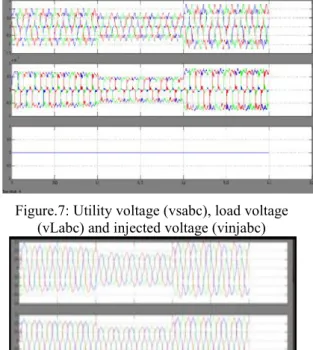 Fig 9: Dc-link voltage (vdc), and neutral current flowing towards series transformer (iSr_n)
