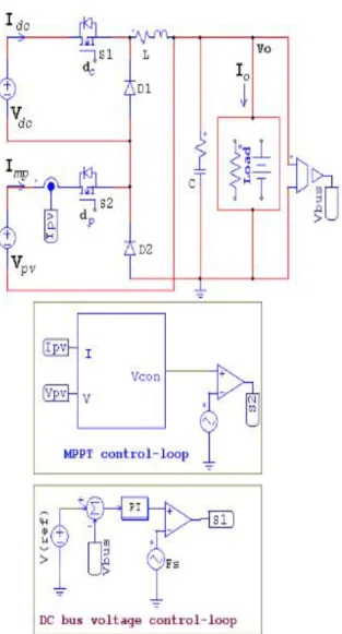Fig. 1.Control of Multi-input Buck &amp; Buck-Boost Converter.