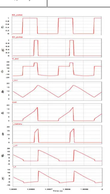 Fig. 2. Control-loop design block diagram for bus voltage regulation . Parameters Value Inductor ( L ) 100 µH Capacitor ( C ) 200 µF Capacitive resistance ( r c ) 0.047 Ω Inductive  resistance ( r l ) 0.047 Ω Load resistance  ( R ) 2 Ω Switching Frequency(