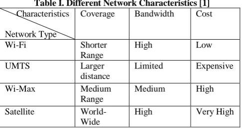 Table I. Different Network Characteristics [1]       Characteristics Coverage Bandwidth Cost 