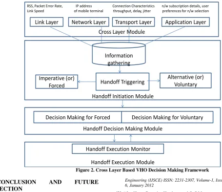 Figure 2. Cross Layer Based VHO Decision Making Framework 