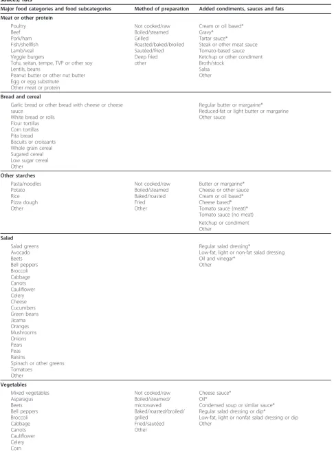 Table 1 Description of major food categories, food subcategories, method of preparation and added condiments,sauces, fatsa