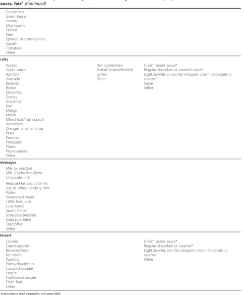 Table 1 Description of major food categories, food subcategories, method of preparation and added condiments,sauces, fatsa (Continued)