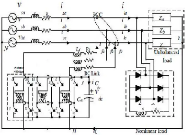 Fig. 1. A Three phase, four wire compensated system using H- H-bridge VSI based DSTATCOM.