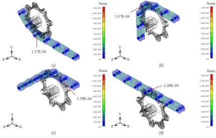 Fig. 12. The maximum von Mises stress developing on a roller chain of the drive system with the wrapping angles of: (a) 45°, (b) 90°, (c) 135°, and (d) 180°