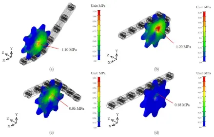 Fig. 14. The maximum von Mises stress developing on a sprocket of the drive system with the wrapping angle of: (a) 45°, (b) 90°, (c) 135°, and (d) 180°