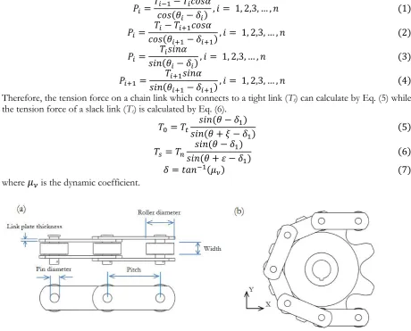 Table 1. Parameters of an eight tooth sprocket.  