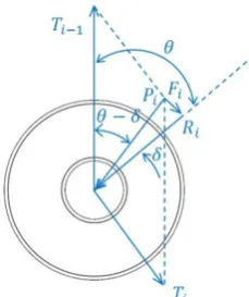 Fig. 2.  Free body diagram of rollers seating on sprocket tooth. 