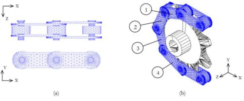 Fig. 4. The FE model of: (a) two roller chain links connection and (b) a roller chain meshing with a  sprocket as a rigid body