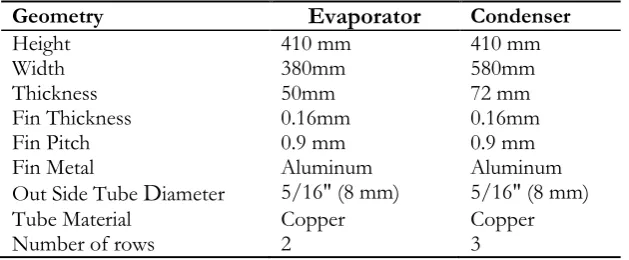 Table 1. Evaporator and condenser specifications.  