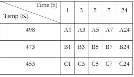 Fig. 2. (a) Left schematic shows Au-Sn diffusion couple prior to heat treatment. After heat treatment, right image (b), is an example of the observed microstructure using electron microscope (back-scattered electron image) after the diffusion couple was is