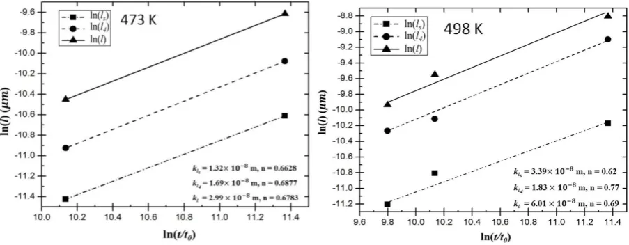 Fig. 5. Mole fraction Au to Sn from EDX line scan is shown as a function of distance from the interfaces