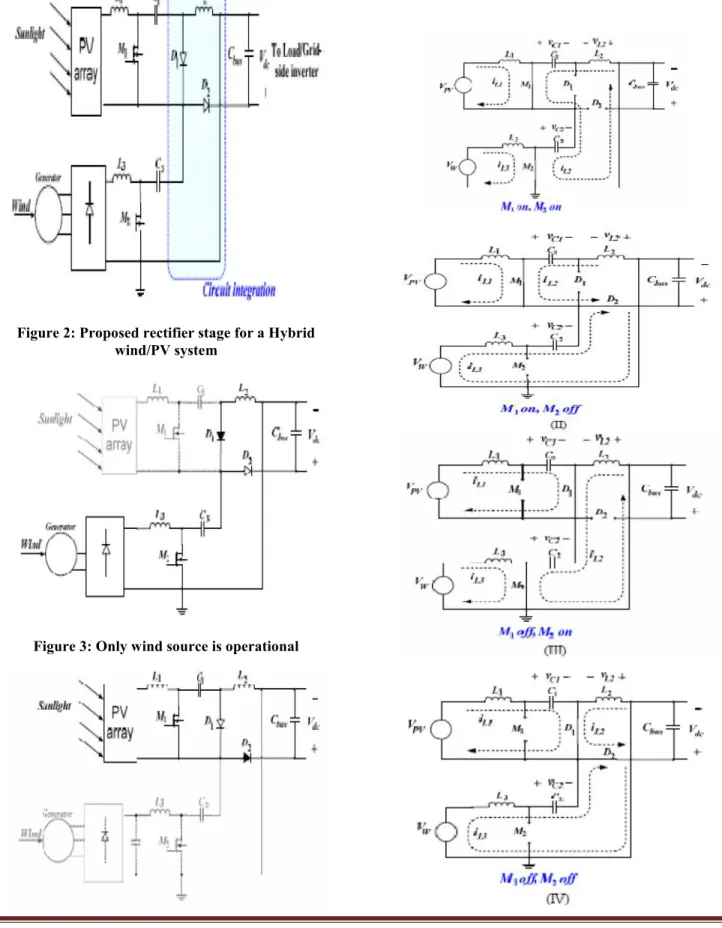 Figure 3: Only wind source is operational