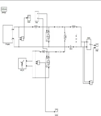 Fig. 12: Simulation Diagram of Hybrid wind- solar energy system