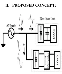 Fig 2: Schematic Diagram of Statcom This uses less no of switching devices, simple control strategy  and  uses  one  converter  to  compensate  the harmonic current generated by the non-linear load