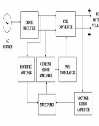Fig 3: Block Diagram of proposed control strategy IV. SIMULATION MODELLING: