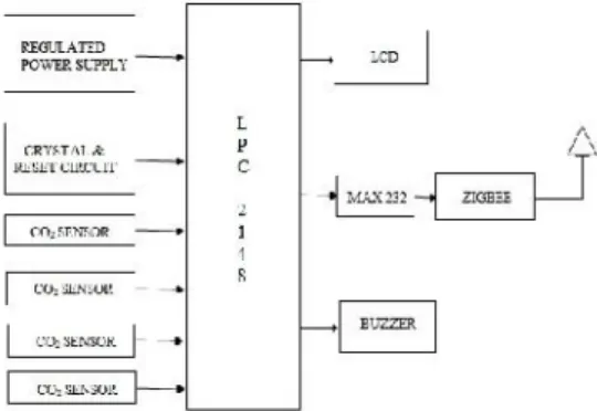 Figure 1.2 Receiver Section