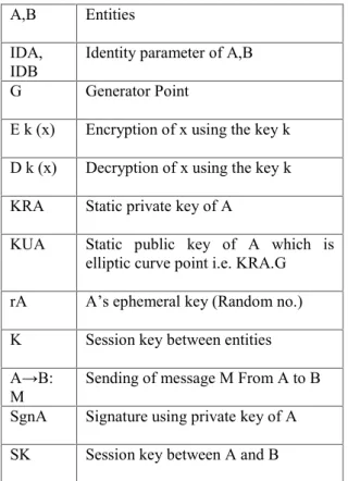Table 3. Notations