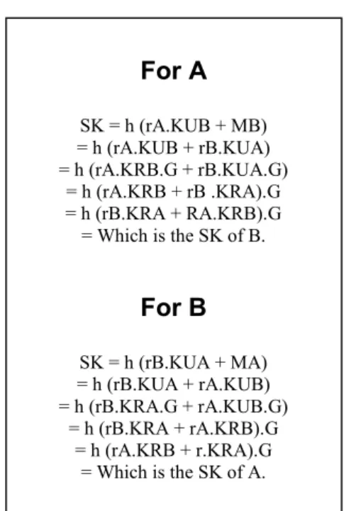 Table 4. Proof of Correctnes