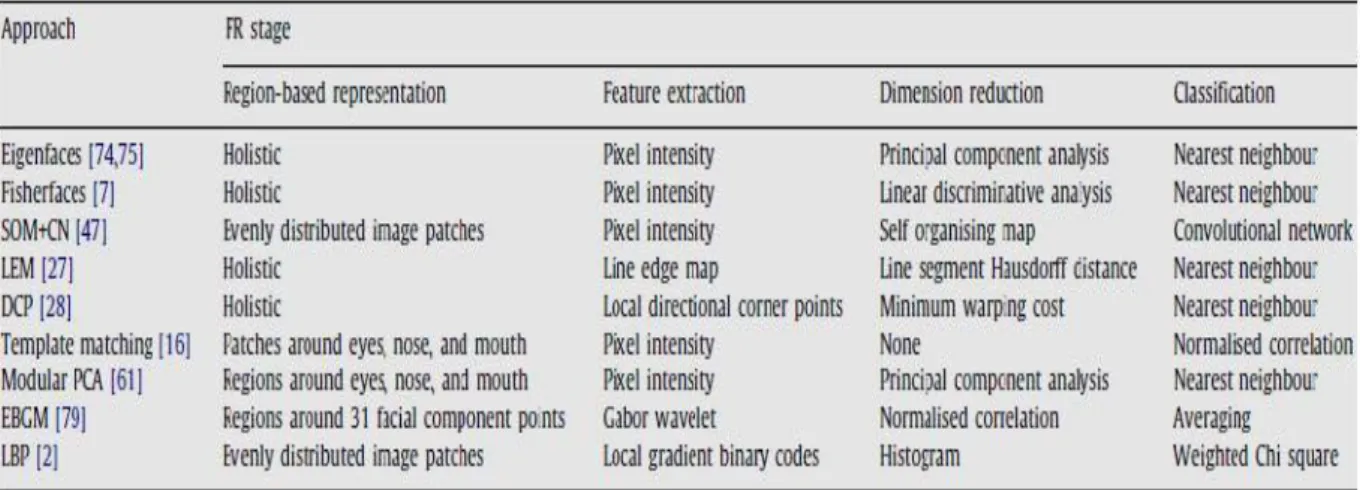 Table  2  summarizes  the  qualitative  differences  between the four methods.