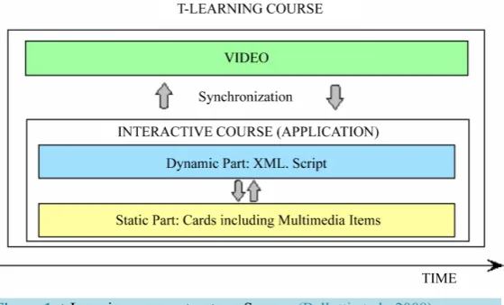 Figure 1. t-Learning course structure. Source: (Bellotti et al., 2008).           