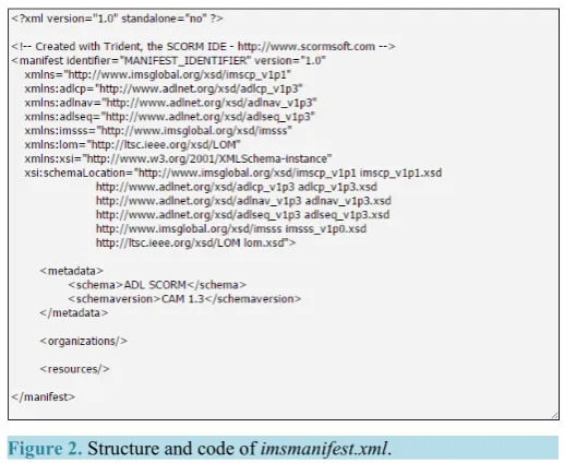 Figure 2. Structure and code of imsmanifest.xml.                  