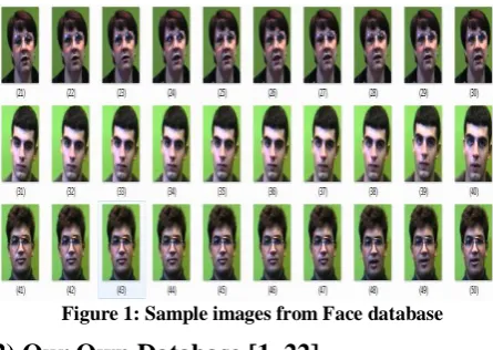 Figure 1: Sample images from Face database 