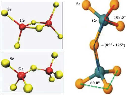 Figure 9. Illustration of EST (upper left panel) and CST (lower left panel). Right panel shows some angles within the GeSe4 tetrahedra