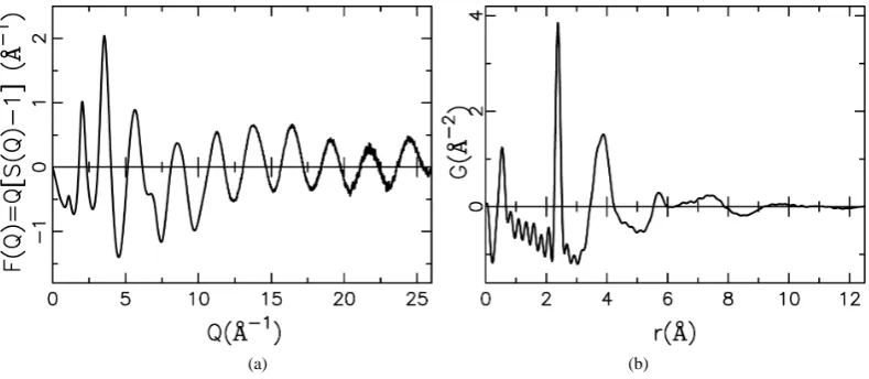 Figure 2. (a) The experimental reduced structure function, F(Q) and (b) the experimental atomic pair distribution function, G(r), for the Ge0.20Se0.80 glass