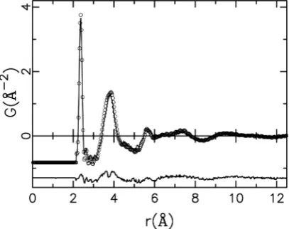Figure 3. Experimental (open circles) and calculated (solid line) total atomic pair distribution functions (G(r)) for Ge0.20Se0.80 glass