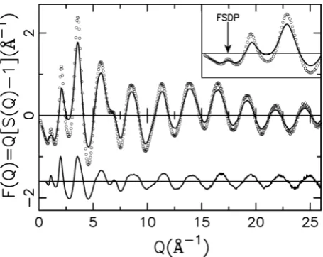 Figure 4. (a) The RMC-generated structural model of Ge0.20Se0.80 glass. (b) and (c) are the Ge and Se sub- networks in the RMC-generated structural model, respectively