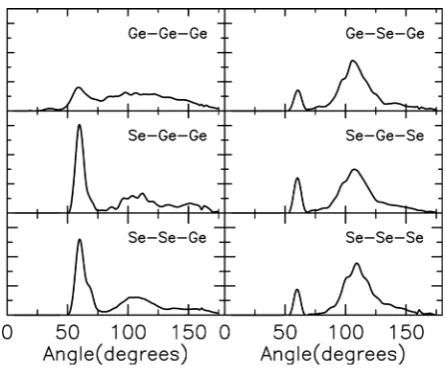 Figure 7. Partial coordination numbers for the different bond types in Ge0.20Se0.80 glass as obtained from the current RMC simulation compared with those calculated from the CON and RCN models
