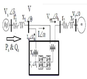 Fig: Model of UPFC