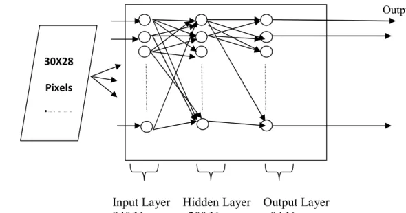 Figure 2: Neuron Model