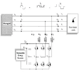 Fig. 2 DSTATCOM Main Circuit It  consists  of  a  three-leg  four-wire  voltage  source inverter